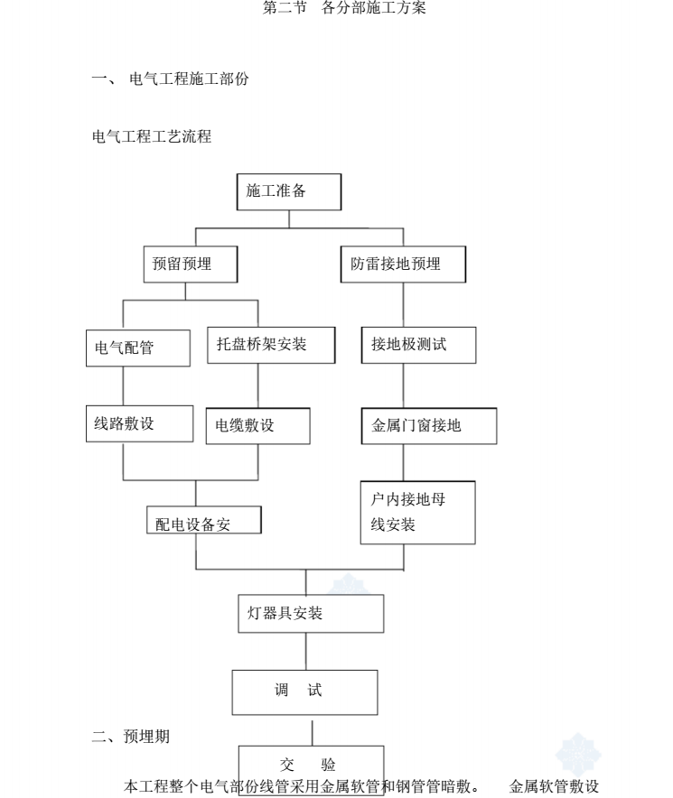 德国中心幼儿园金属门窗工程施工全指南 从资料准备到工艺控制